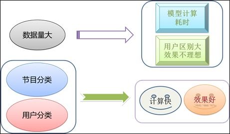 廣電大數(shù)據(jù)用戶畫像及營銷推薦策略的Python實(shí)現(xiàn)與數(shù)據(jù)處理服務(wù)