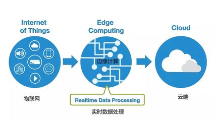 2020年半導(dǎo)體行業(yè)10大技術(shù)趨勢(shì) 中國在第一、二項(xiàng)引領(lǐng)潮流