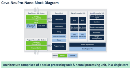 邊緣NPU賽道日趨擁擠，數據處理服務成關鍵競爭點