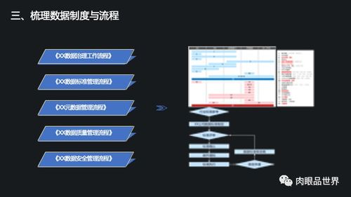 集團數據管控與數據治理解決方案 構建高效、安全的數據處理服務